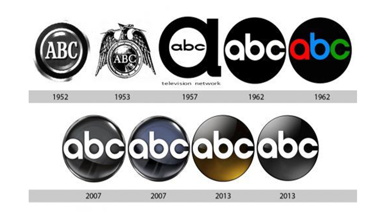 A series of a b c logos from 1952 to 2013, a simple circle with a geometric font inside "abc"
